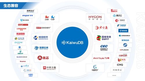 浪潮KaiwuDB 賦能中國(guó)物聯(lián)網(wǎng)企業(yè)的高效、易用、安全數(shù)據(jù)引擎