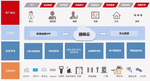 智能物聯(lián)網(wǎng)技術(shù)賦能，乙辰科技發(fā)布“云-霧-端”物聯(lián)網(wǎng)整體解決方案