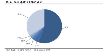 誰(shuí)說(shuō)軟件外包公司不賺錢？中軟國(guó)際的軟件開發(fā)之道